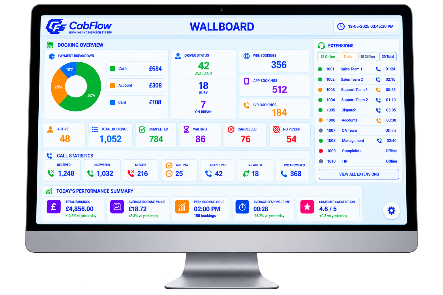 Smart Telephony & IVR System
